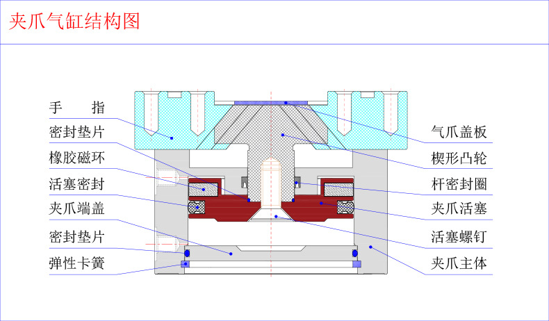MHS系列氣爪