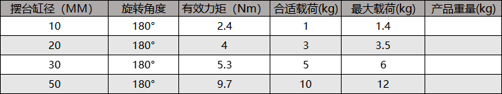 桁架機械手翻轉夾取模塊