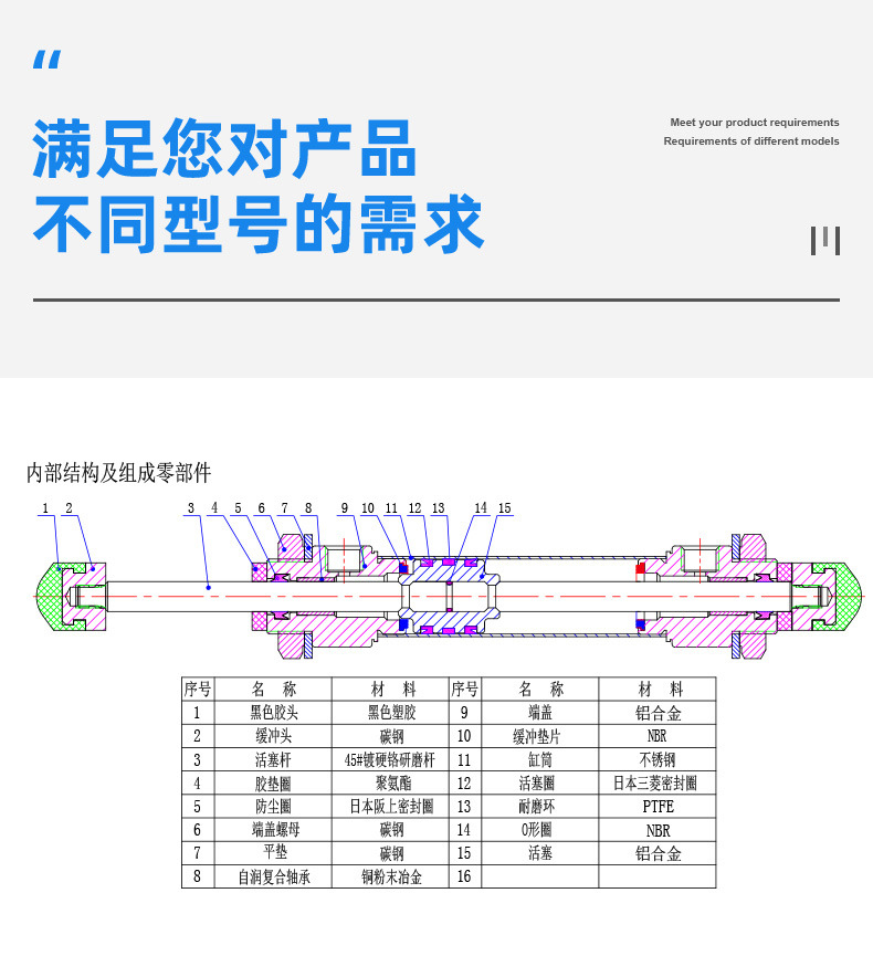 機械手緩沖氣缸
