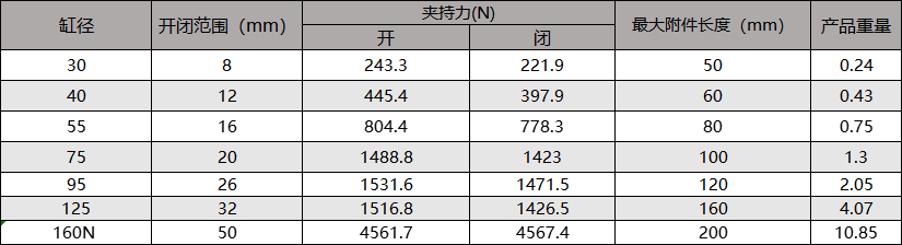 AF強力型夾爪指氣缸46