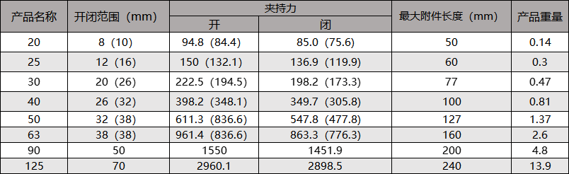 AF強(qiáng)力型夾爪指氣缸30