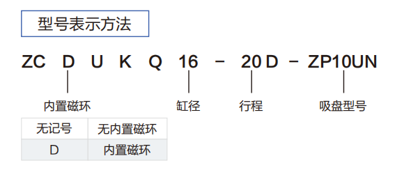 ZCUK系列真空用氣缸