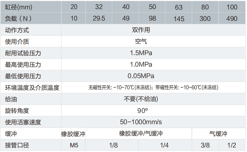 齒輪型翻轉(zhuǎn)氣缸