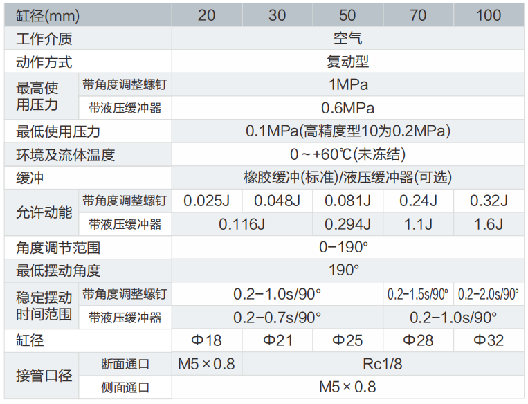 MSQ系列擺臺