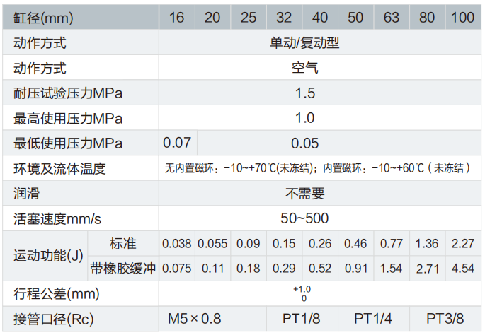 CQ系列薄型氣缸