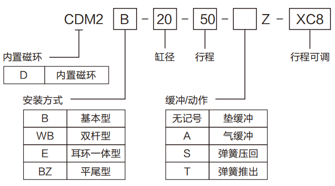 不銹鋼氣缸