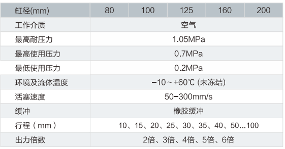 SWQ系列倍力氣缸