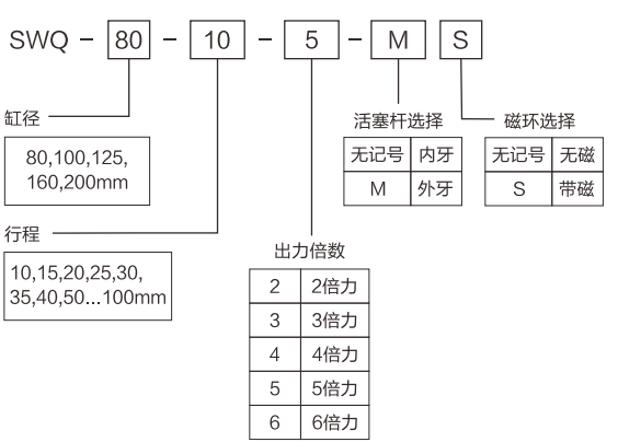 SWQ系列倍力氣缸