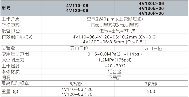 4V100系列電磁閥
