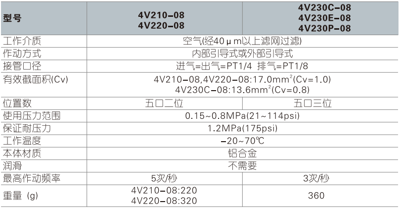 4V200系列電磁閥