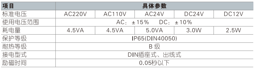 4V300系列電磁閥