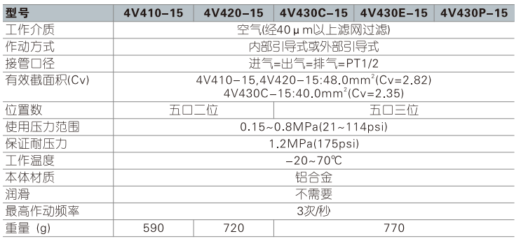4V400電磁閥