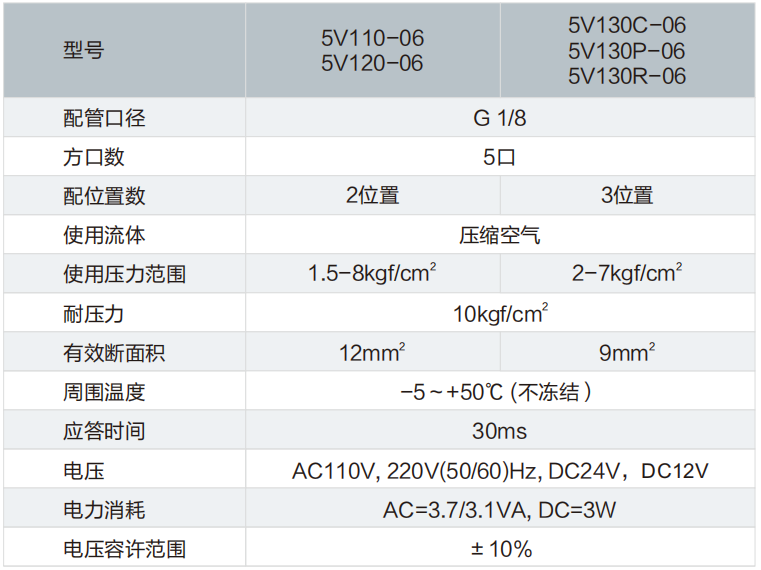 5V100系列電磁閥