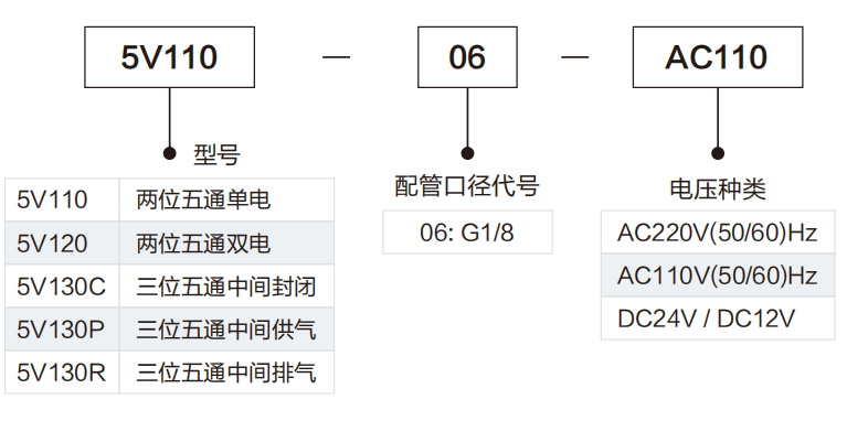 5V100系列電磁閥