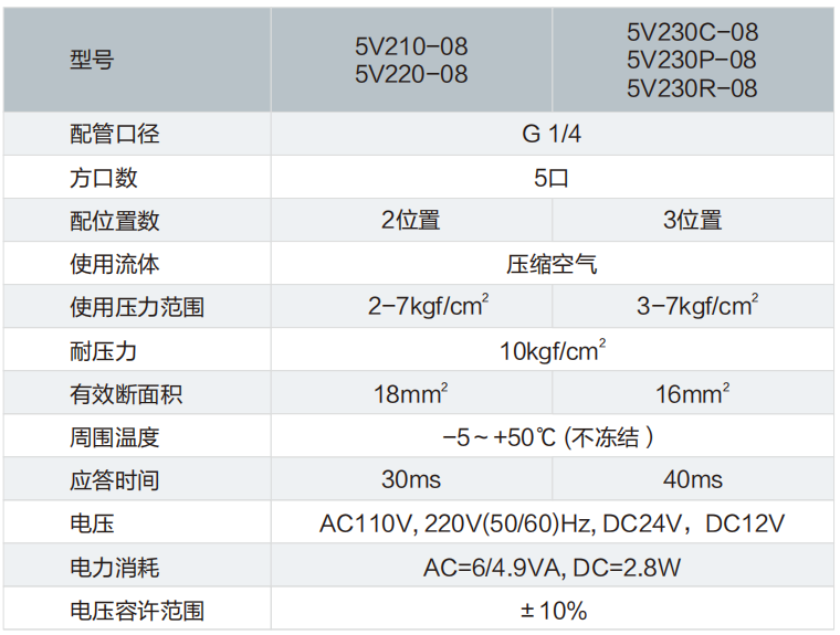 5V200系列電磁閥