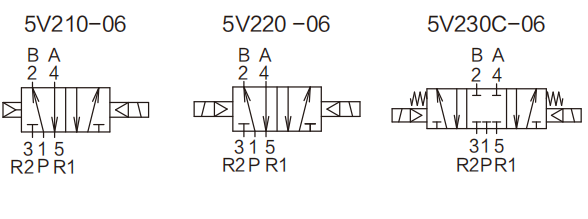 5V200系列電磁閥