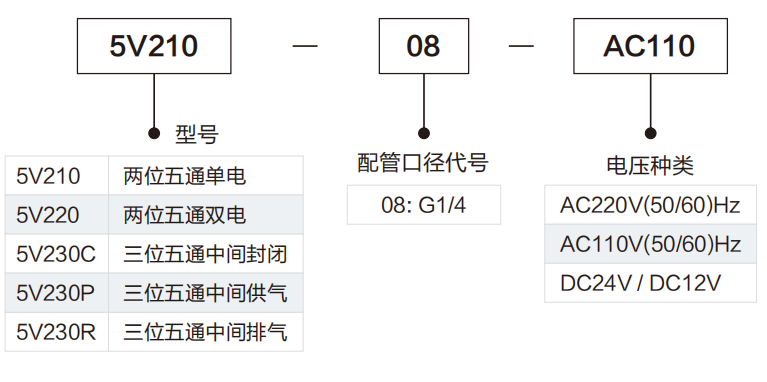 5V200系列電磁閥