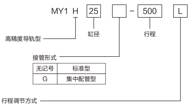 MY1H機(jī)械接合式無桿氣缸(高精度導(dǎo)軌型)
