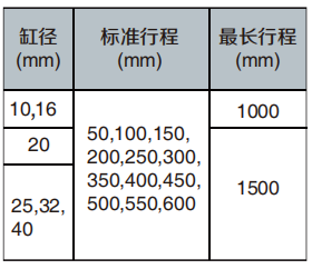 MY1H機(jī)械接合式無桿氣缸(高精度導(dǎo)軌型)