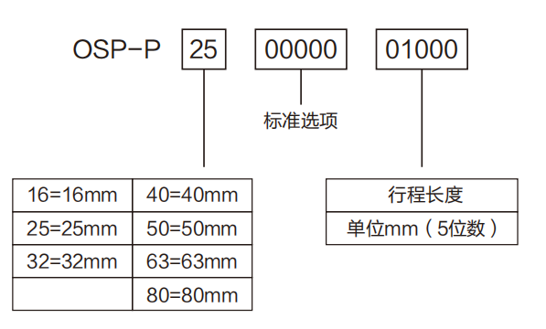 OSP機械接合式無桿氣缸